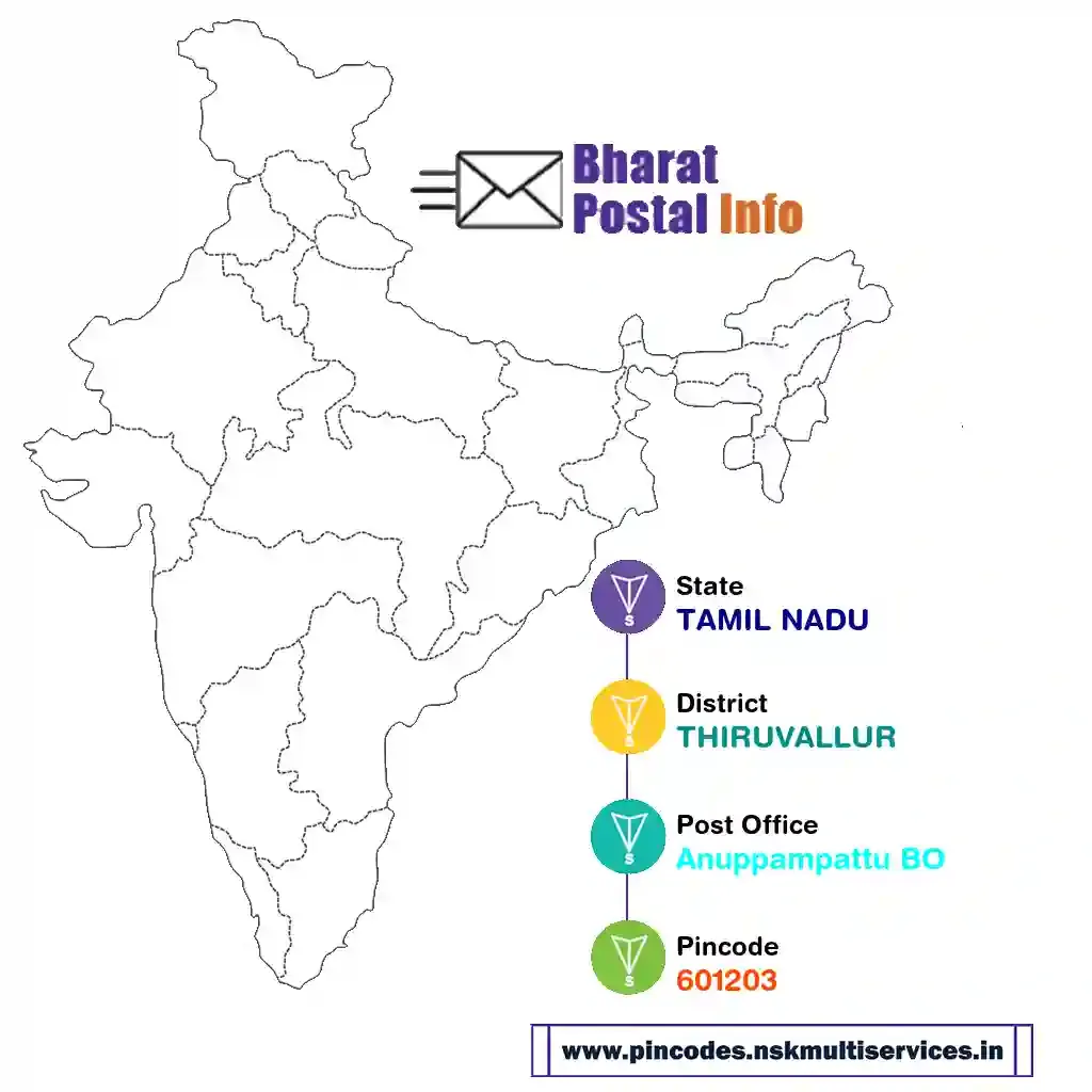 tamil nadu-thiruvallur-anuppampattu bo-601203